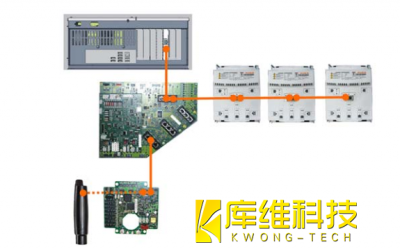 <b>工業(yè)機(jī)器人庫(kù)卡KRC4的控制器總線(xiàn) (KCB)介紹及作用</b>