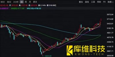 <b>機(jī)器人概念股集體漲停，誰才能突圍翻盤吞下600億大蛋糕？</b>